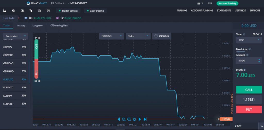 trade on weekends with binarymate