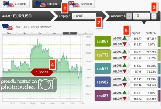 Ladder binary options trade example image