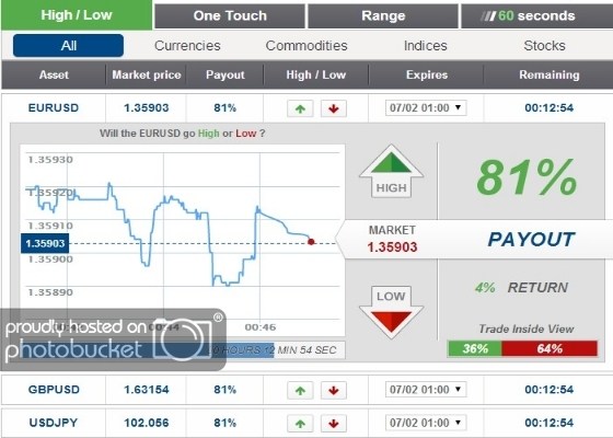 99binary review trading platform and bonuses