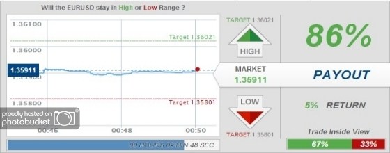 high/low binary option trade on the 99binary platform