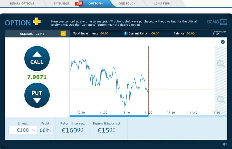 Anyoption binary options review