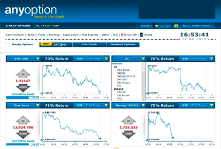 anyoption underlying asset selection